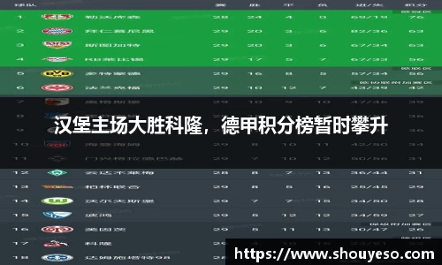 汉堡主场大胜科隆，德甲积分榜暂时攀升