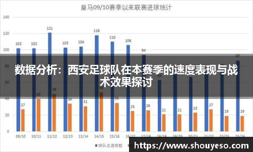 数据分析：西安足球队在本赛季的速度表现与战术效果探讨