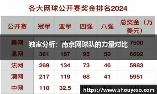 独家分析：南京网球队的力量对比