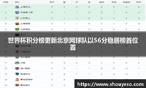 世界杯积分榜更新北京网球队以56分稳居榜首位置