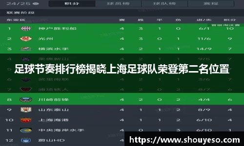 足球节奏排行榜揭晓上海足球队荣登第二名位置