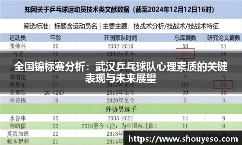 全国锦标赛分析：武汉乒乓球队心理素质的关键表现与未来展望