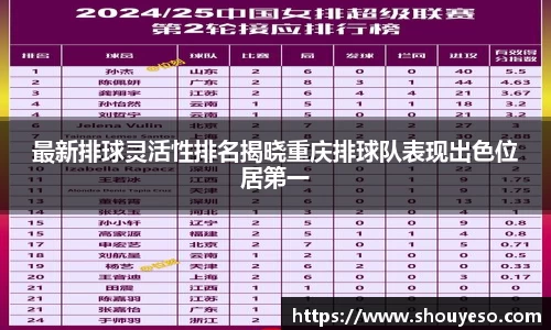 最新排球灵活性排名揭晓重庆排球队表现出色位居第一
