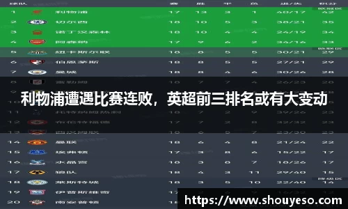 利物浦遭遇比赛连败，英超前三排名或有大变动