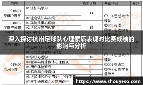 深入探讨杭州足球队心理素质表现对比赛成绩的影响与分析