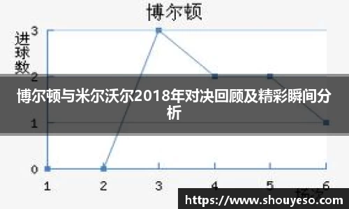 博尔顿与米尔沃尔2018年对决回顾及精彩瞬间分析