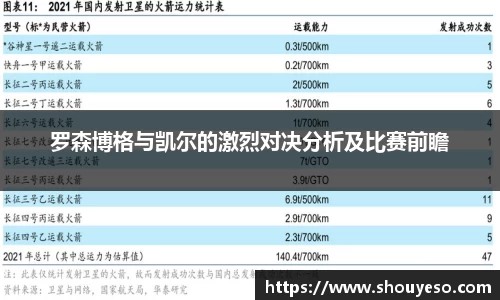 罗森博格与凯尔的激烈对决分析及比赛前瞻
