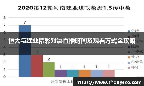 恒大与建业精彩对决直播时间及观看方式全攻略
